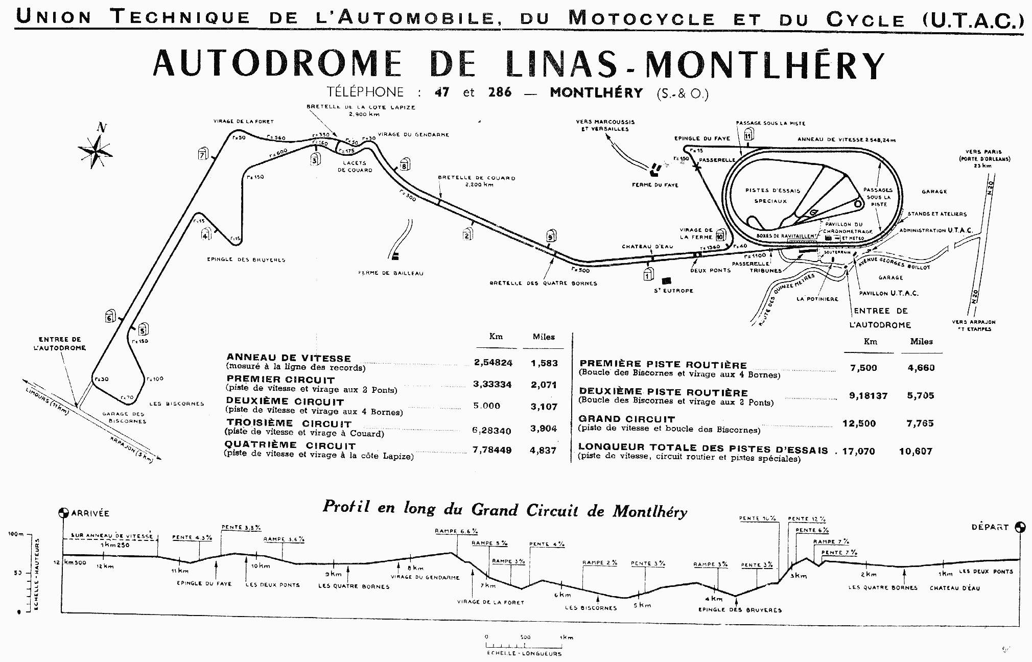 Pinterest AUTODROME DE LINAS-MONTLHERY