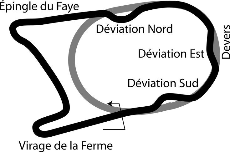 Pinterest (circuit linas): Plan du circuit de Linas Montlhéry