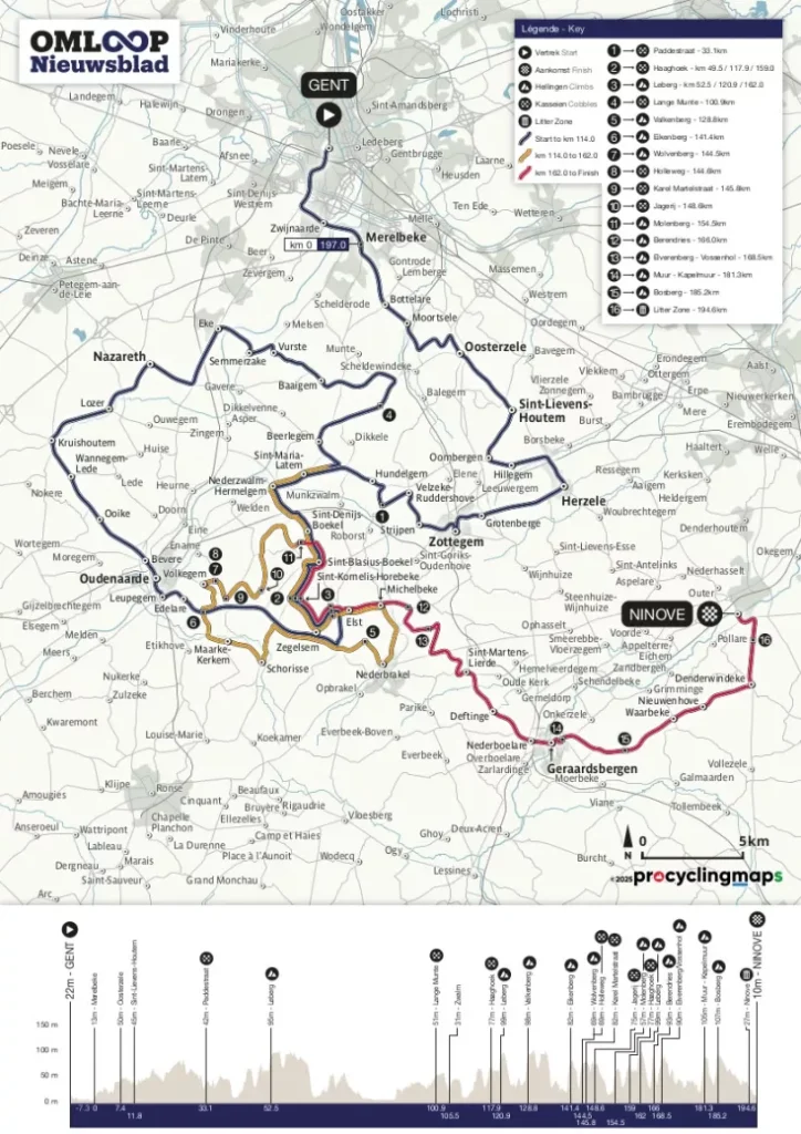 La Omloop Het Nieuwsblad arranca la temporada de clásicas – circuit montlhery 12 octobre, sur Pinterest