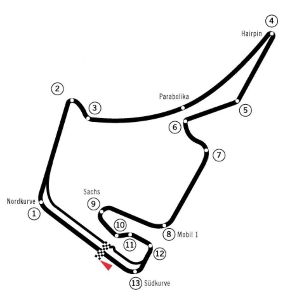 Pinterest (circuit linas montlhéry evenement): Hockenheim