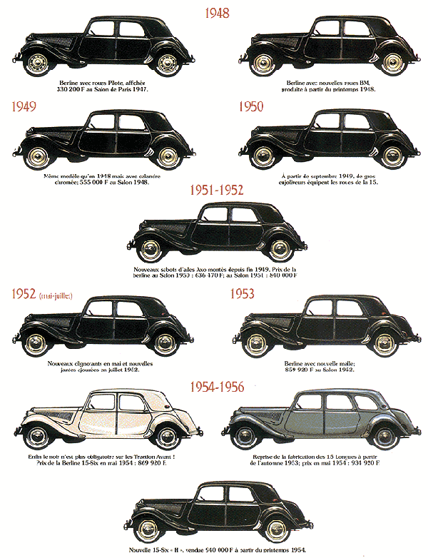 Pinterest Présentation des différentes Carrosseries Traction