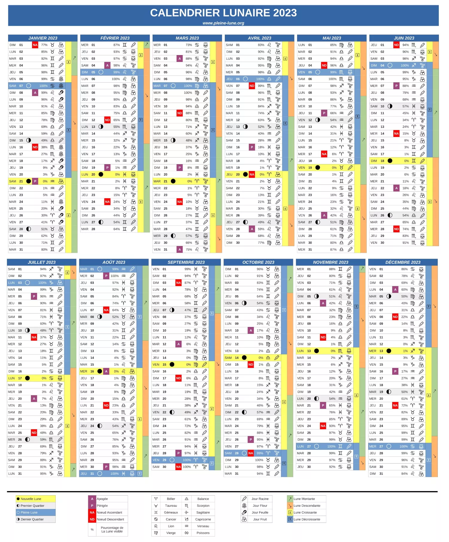 Pinterest Calendrier Lunaire 2025 &equiv; Dates & Heures des Phases Lunaires - Astrologie - Jardinage