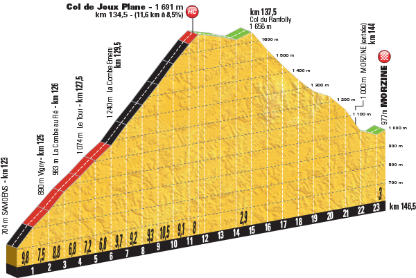 Site officiel du Tour de France 2025 – circuit montlhery 12 octobre, sur Pinterest