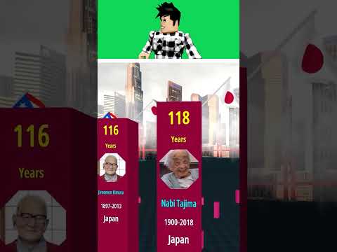 Image YouTube