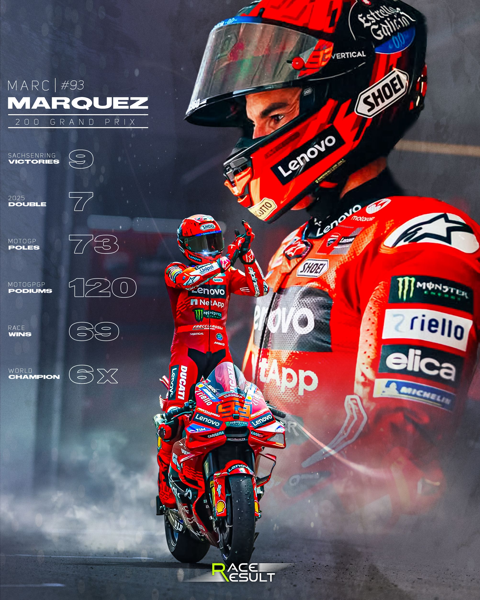 Pinterest Sachsenring'in kralı Marc Marquez, çıktığı 200. GP'sinde pistteki 9. MotoGP zaferini aldı!