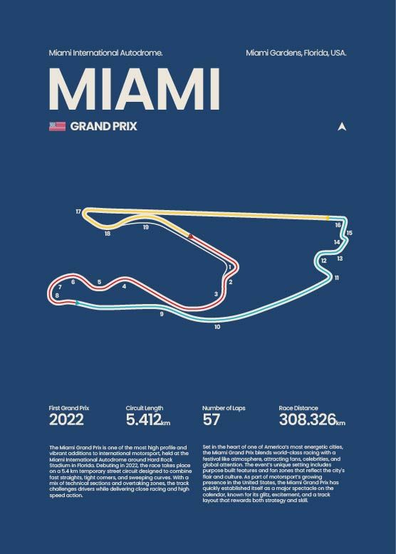 Miami International Autodrome