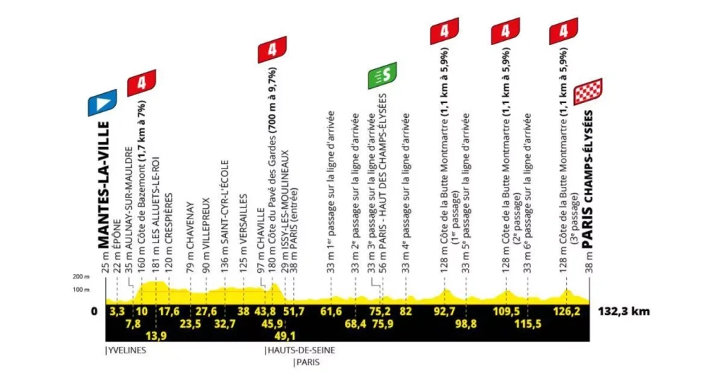Sur Pinterest: El Tour modifica su clásico final y tendrá una última etapa histórica(circuit montlhery 21 septembre)