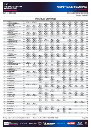 Sur Pinterest: XC World Cup 2025 – Mont-Sainte-Anne: Ergebnisse der XC-Rennen(circuit montlhery 100 ans)