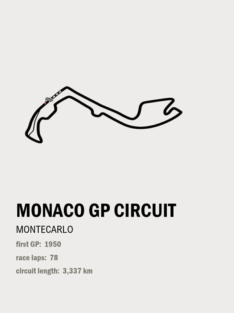 Monaco GP circuit polaroid poster f1 &ndash; circuit montlhery evenement, sur Pinterest